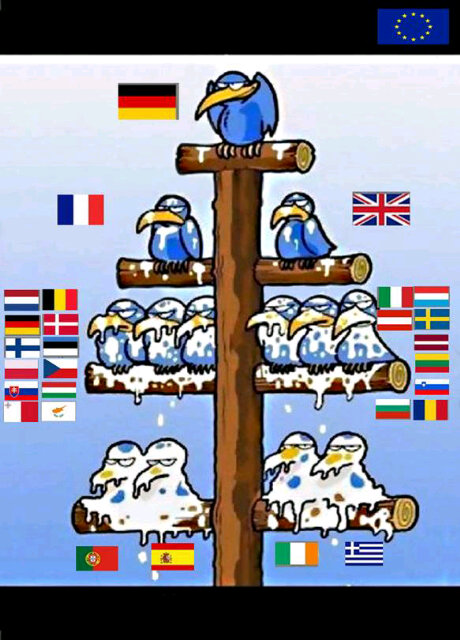 EU megasystem
